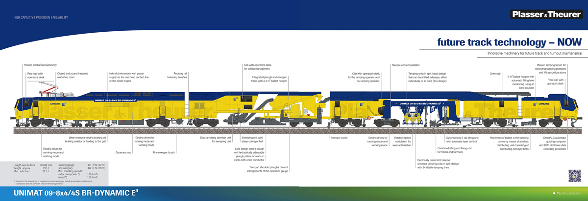 Technische-Schautafel zu der Plasser & Theurer UNIMAT 09-8x4/4S BR Dynamic E³, eine innovative Kombination aus Weichen- und Streckenstopfmaschine mit Planierkapazität und dynamischem Gleisstabilisator, präsentiert auf der iaf 2022 in Münster. Eine mächtig lange neue Weichen- und Gleisinstandhaltungsmaschine, die vieles kann.

Hier als Überblick die ganze Maschine.
